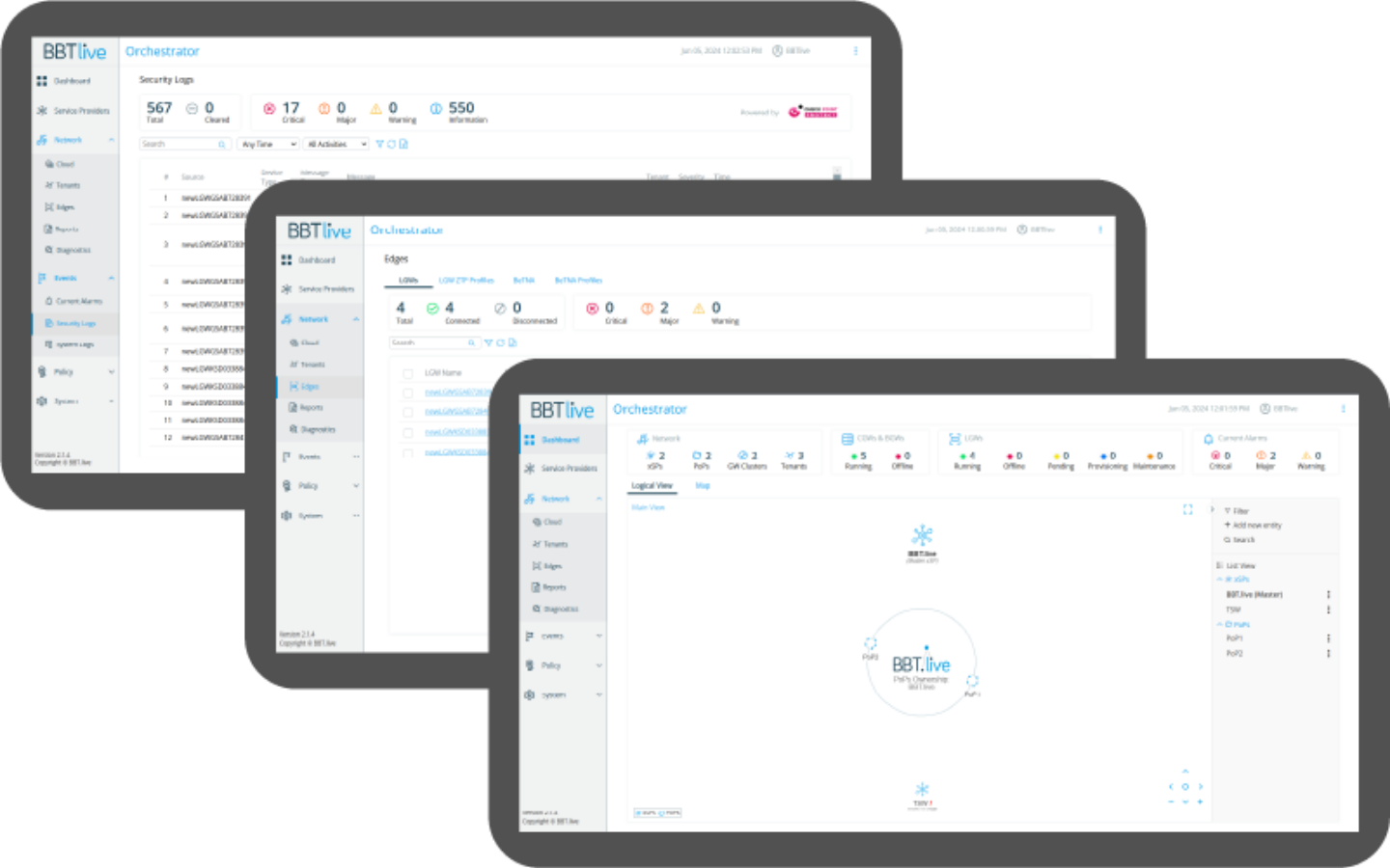 一元管理、柔軟な拡張機能BeBroadband Orchestrator